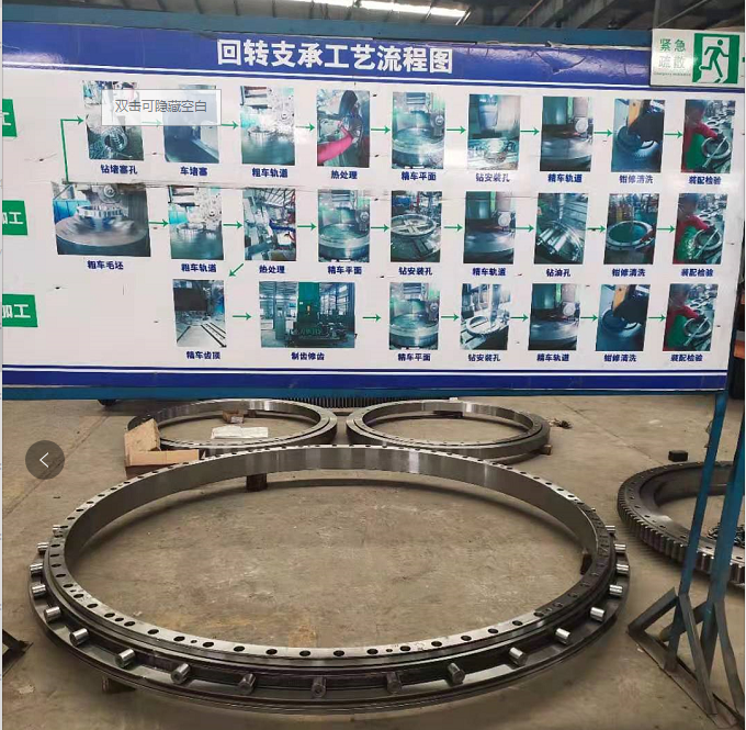 Processus de roulement d'allumage - Traitement de chauffage