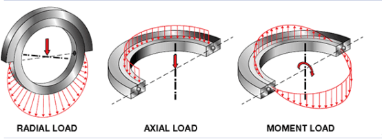Capacit&eacute; de chargement d'anneau d'allumage