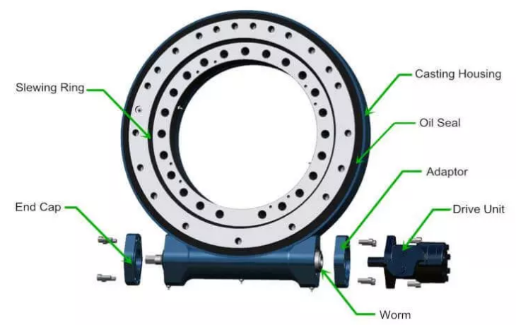 Spergage de vitesses d'entra&icirc;nement.jpg