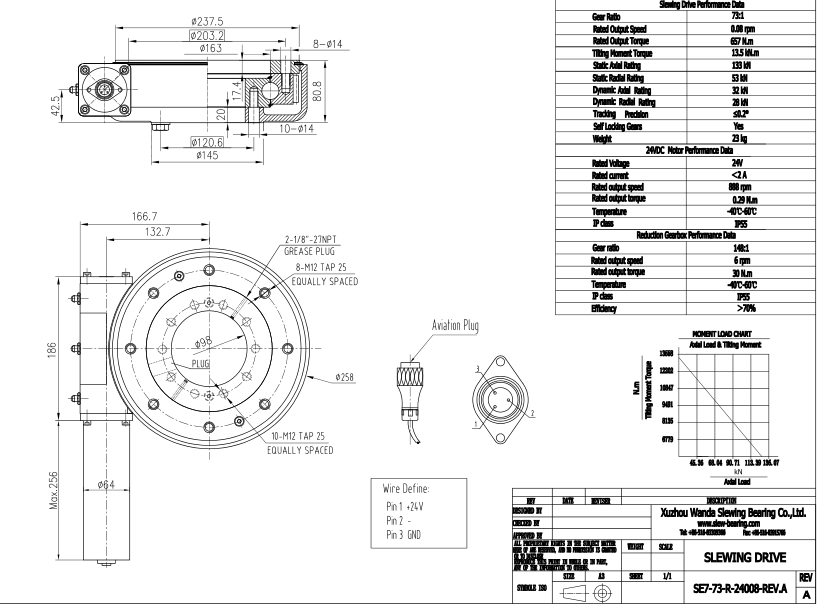 Drive d'allumage pour Solar Tracker