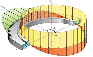 Force de chargement de palier d'allumage