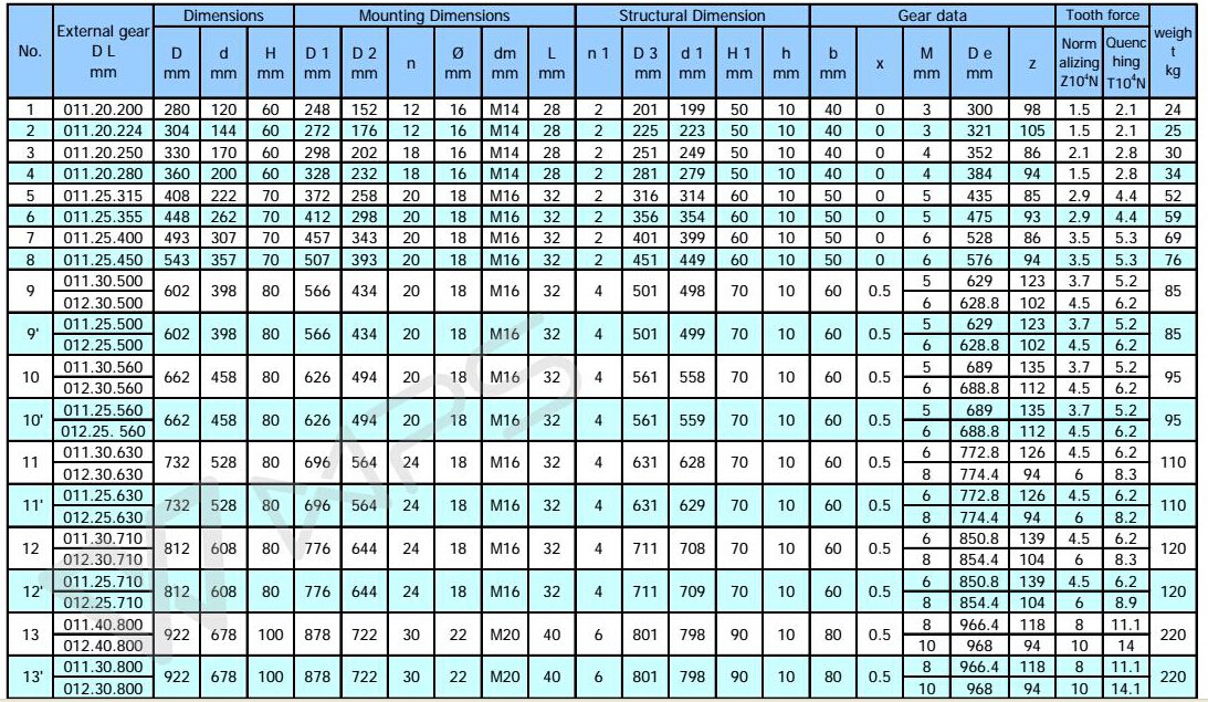 Roulement d'anneau d'allocation de plate-forme de petite taille de petite taille avec &eacute;quipement externe pour machines rotatives.jpg