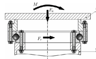 Applications de roulement à balle à une seule rangée