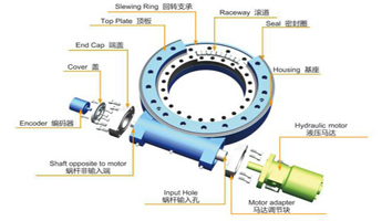 Classification et application du lecteur d'allumage
