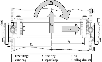 Distribution de chargement dans un palier d'étalage de contact à quatre points