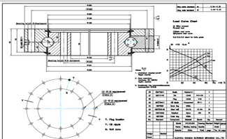 Dessin de roulement d'anneau d'allocation