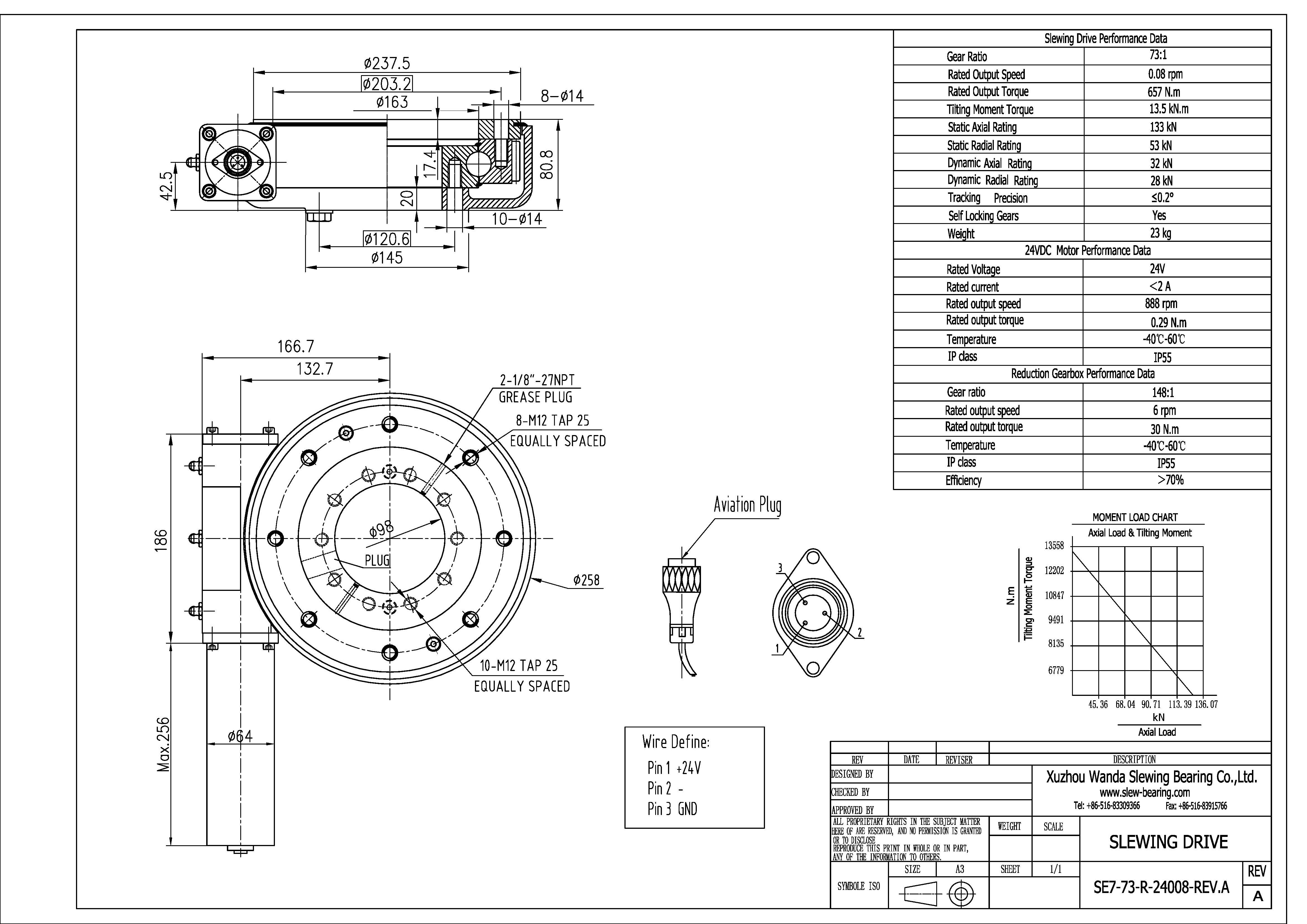 SE7 avec moteur 24v