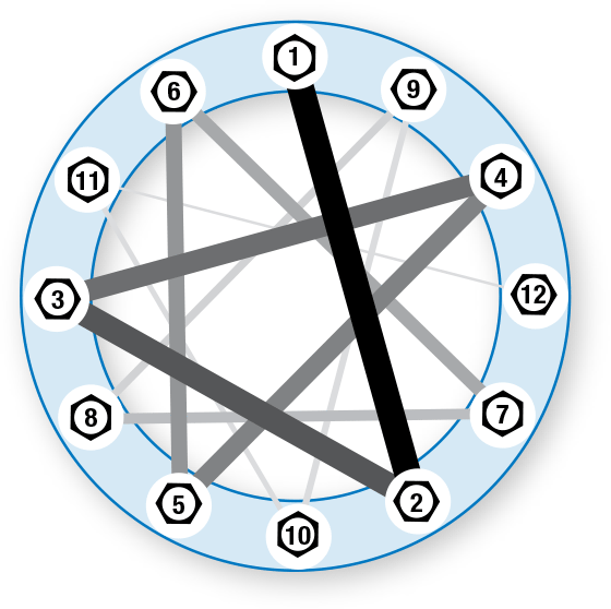 Installation de roulements d'anneau d'allocation